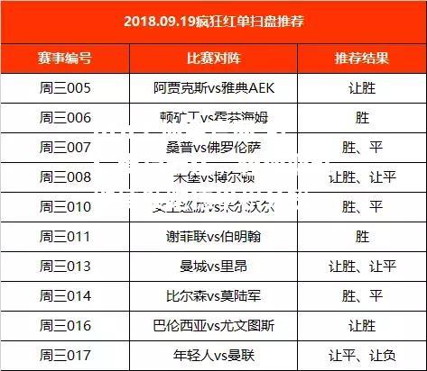 拜仁横扫云达，轻松取胜继续领跑德甲积分榜