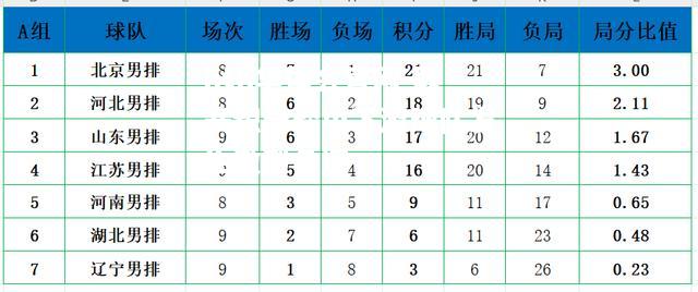 联赛积分榜中下游球队发生激烈角逐