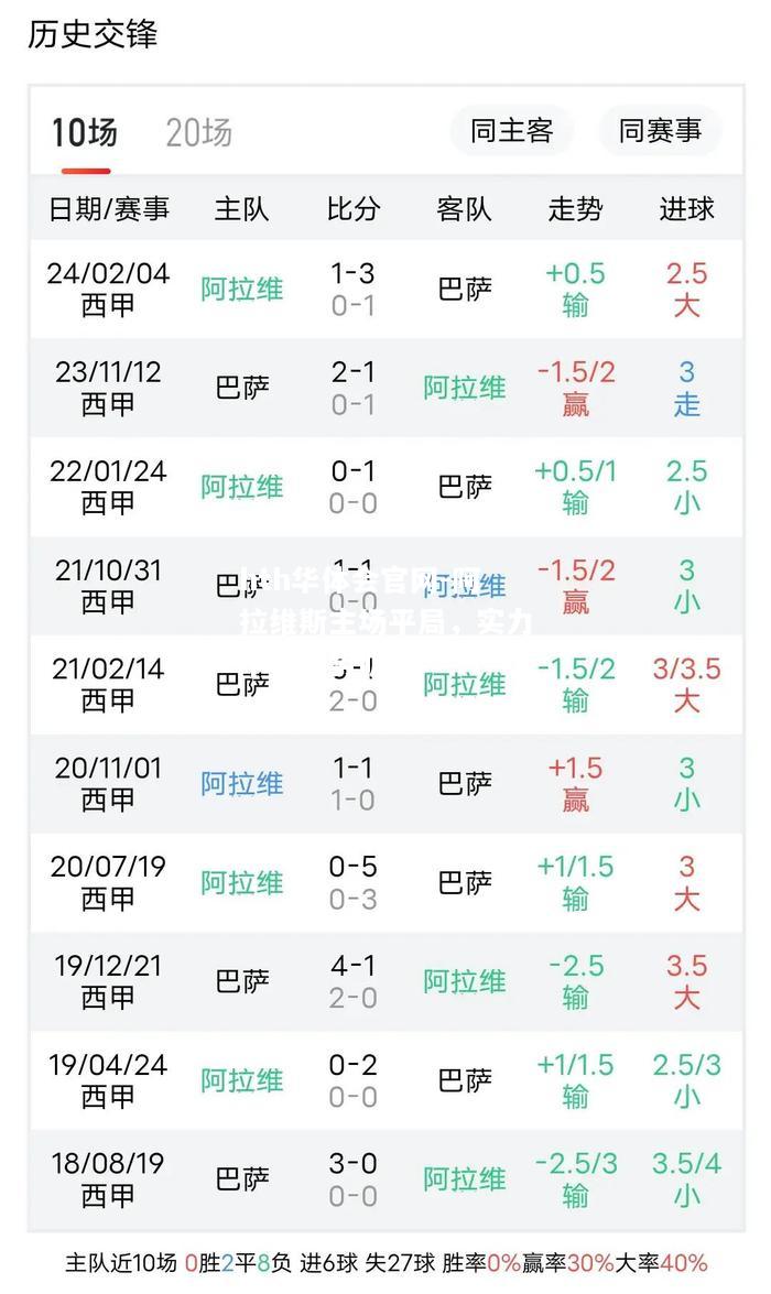 阿拉维斯主场平局，实力平衡态势明显