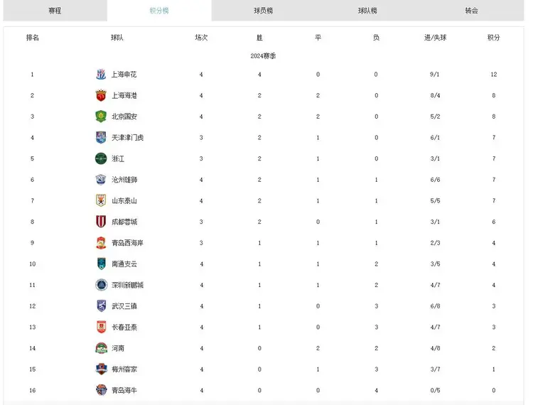 意甲直播：国米又获胜，继续领跑积分榜