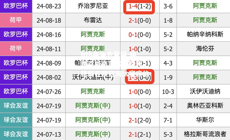 阿贾克斯豪取客场胜利，稳固在欧冠淘汰赛席位